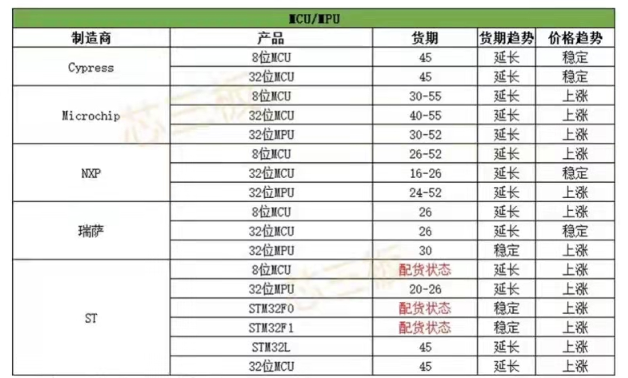 芯片產(chǎn)業(yè)鏈如何應(yīng)對目前芯片短缺?---芯片供應(yīng)現(xiàn)狀